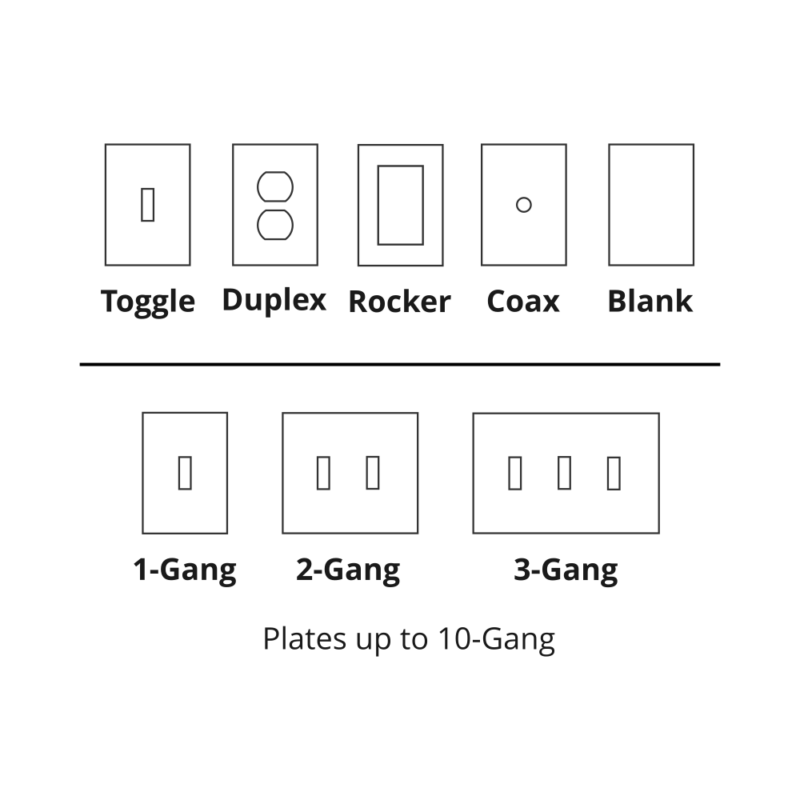 Custom Wallplates & Outlet Covers